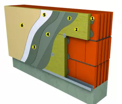 Vata minerala bazaltică PROFI FASSADE 100x60cm 135 kg/m3 ISOVER